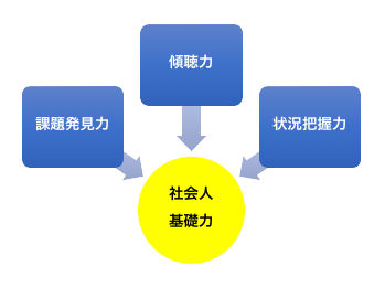 検定対策用のテキストと問題集